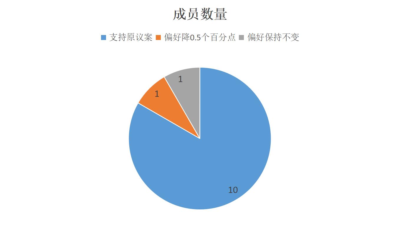 美联储10月会议纪要：鲍威尔放鹰，金价先扬后抑遭重创