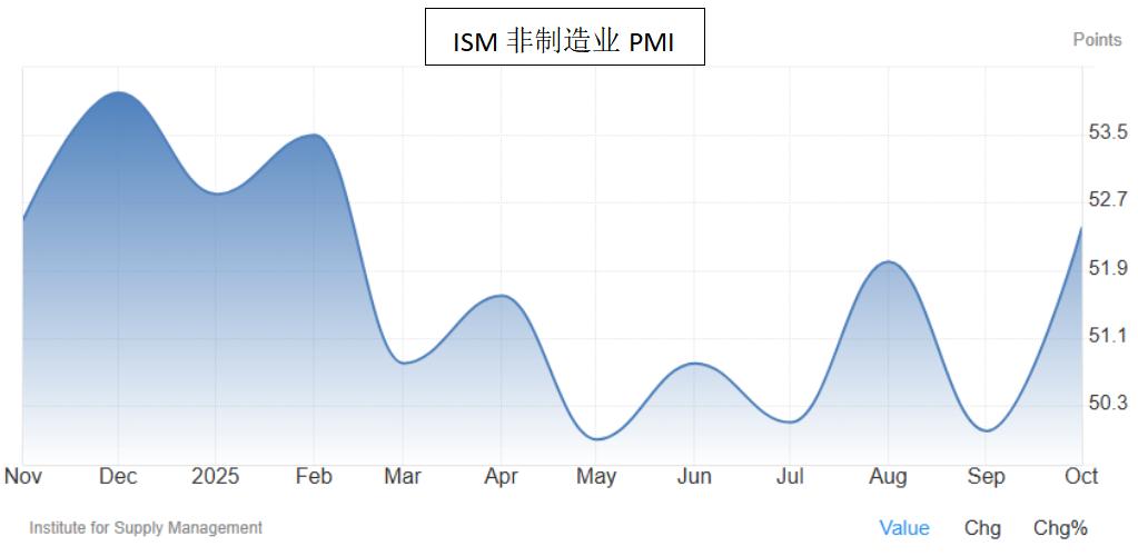 2025年11月6日黄金交易提醒：政府停摆创纪录，美债收益率暴涨，金价承压