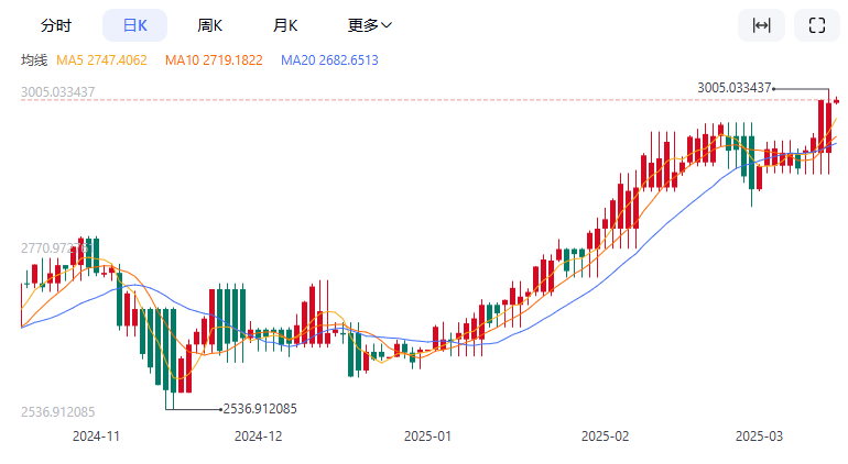 美胡冲突升级震动全球市场 红海危机搅动地缘经济格局