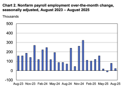 2025年8月非农数据深度解析报告